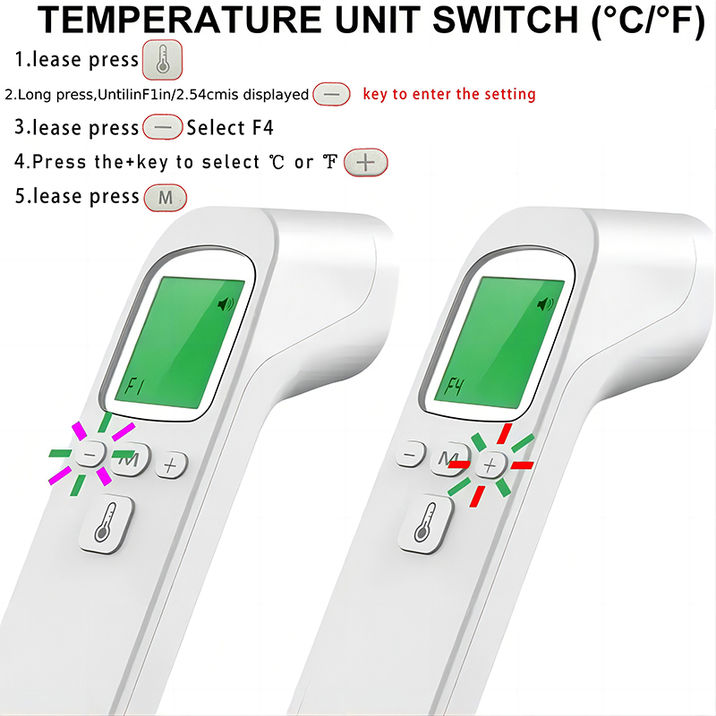 Bezkontaktowy termometr na pod – Pulse Oximeter recenzja i cena
